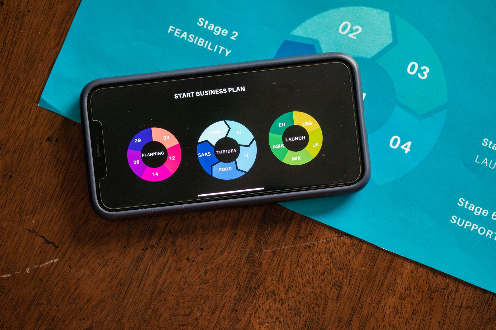 Smartfon z wykresem planu biznesowego i etapem wykonalności na biurku