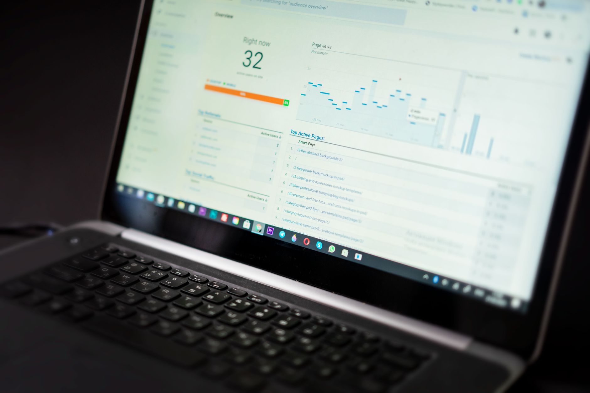 Laptop z pulpitem analitycznym śledzącym w czasie rzeczywistym KPI DevOps